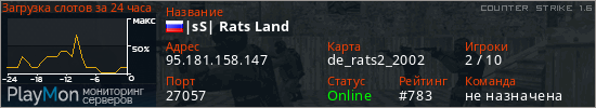 баннер для сервера cs. |sS| Rats Land
