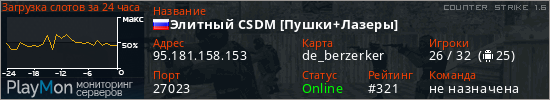 баннер для сервера cs. Элитный CSDM [Пушки+Лазеры]