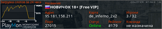 баннер для сервера cs. НОВИЧОК 18+ [Free VIP]