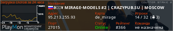 баннер для сервера cs2. 🔥 MIRAGE-MODELS #2 | CRAZYPUB.SU | MOSCOW