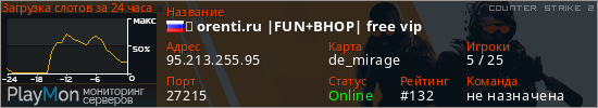 баннер для сервера cs2. ★ orenti.ru |FUN+BHOP| free vip
