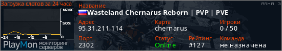 баннер для сервера arma3. Wasteland Chernarus Reborn | PVP | PVE