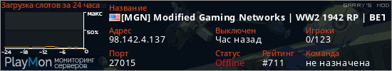 баннер для сервера garrysmod. [MGN] Modified Gaming Networks | WW2 1942 RP | BETA